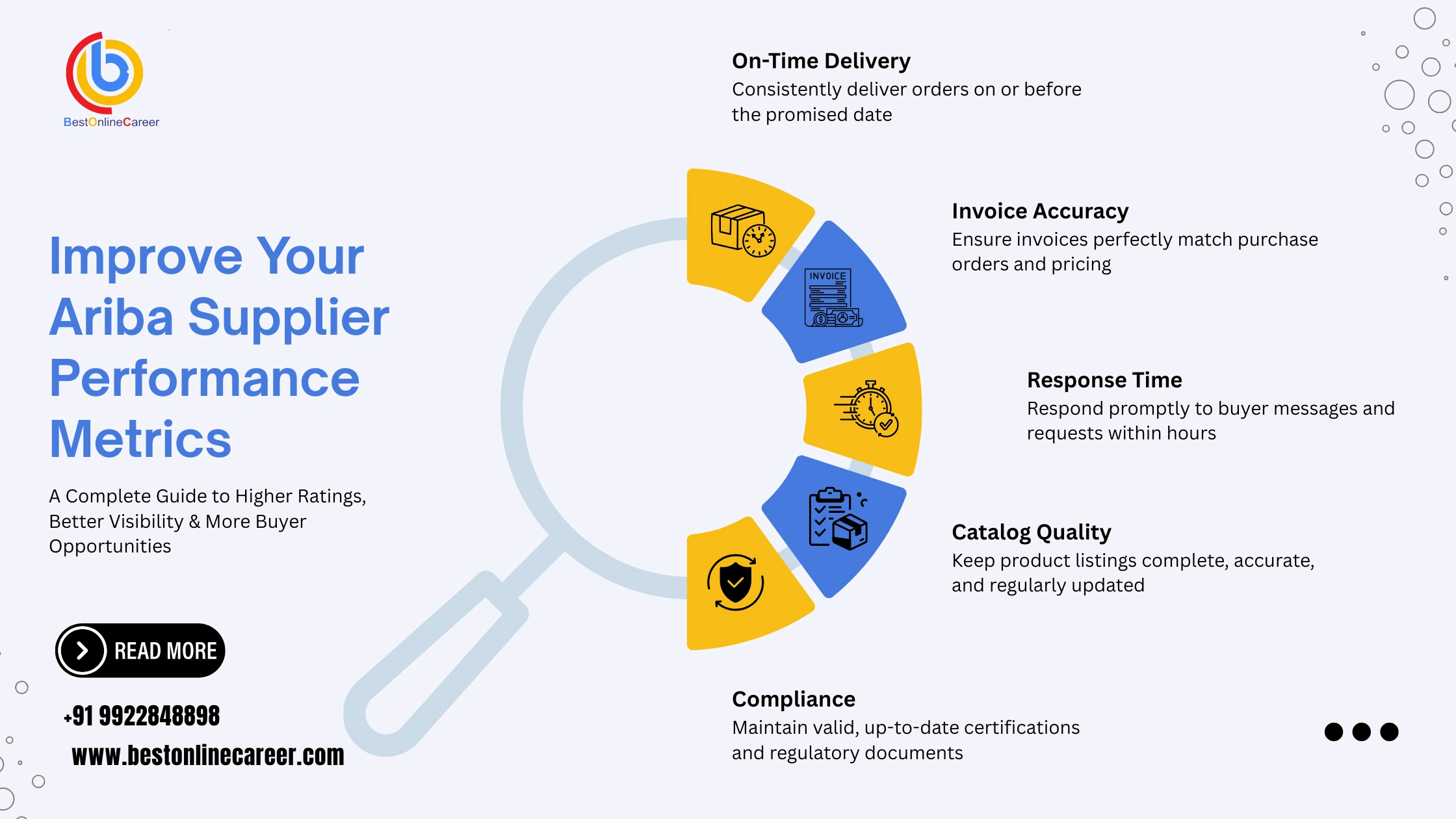 Improve Your SAP Ariba Supplier Network Performance Metrics